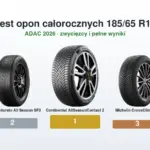 Test opon całorocznych 185/65 R15 – podium: najlepsze opony w teście ADAC 2026