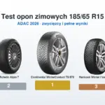 Test opon zimowych 185/65 R15 – podium: najlepsze opony w teście ADAC 2026