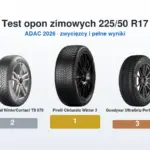 Test opon zimowych 225/50 R17 – podium: najlepsze opony w teście ADAC 2026